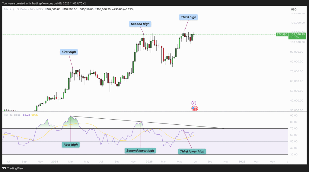Bitcoin’s 2025 Mega Rally Unveiled
