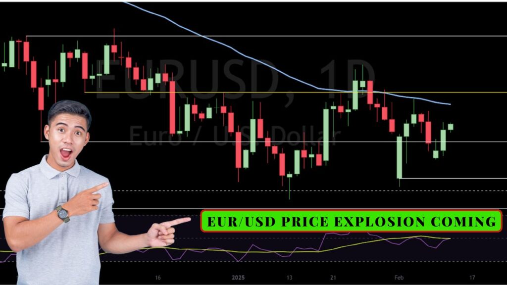 EUR/USD Price Explosion Coming