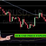 EUR/USD Price Explosion Coming