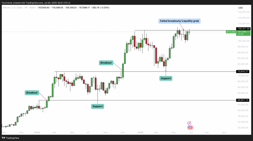 Bitcoin’s 2025 Mega Rally Unveiled