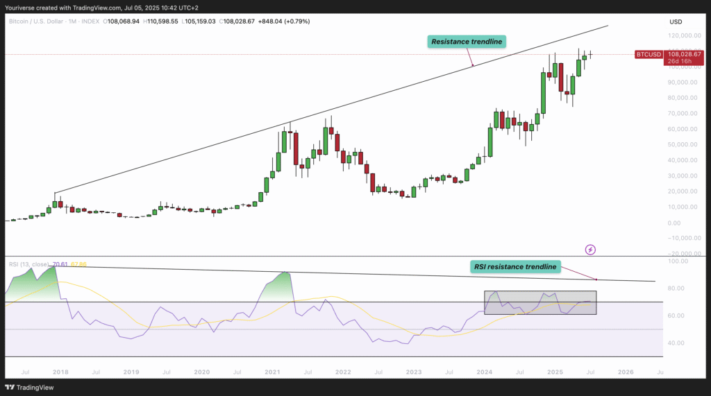 Bitcoin’s 2025 Mega Rally Unveiled