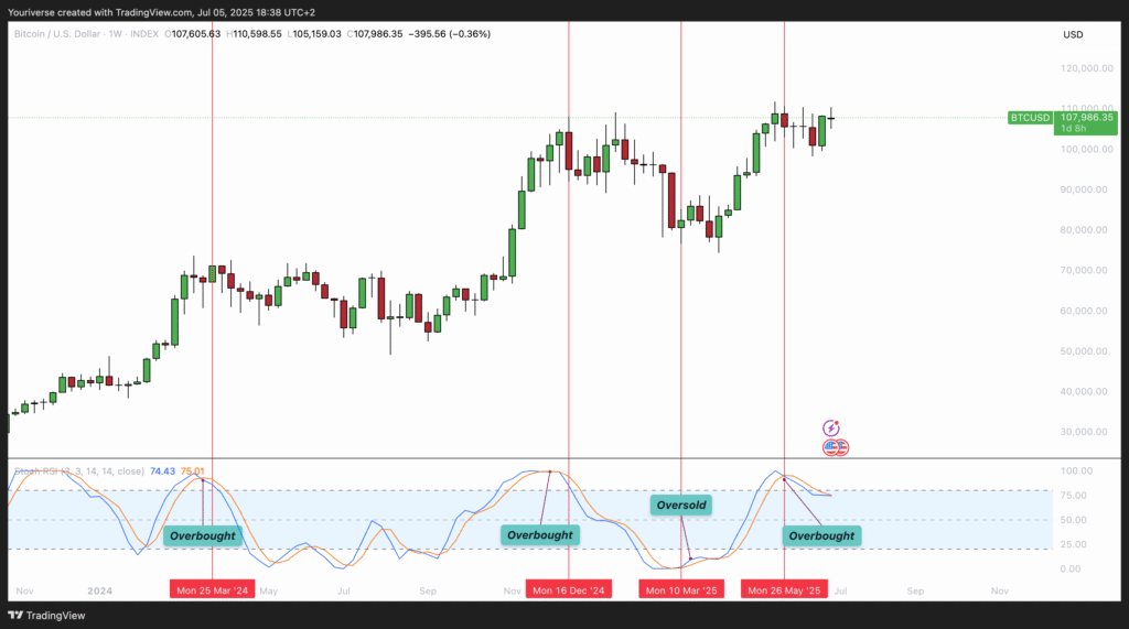 Bitcoin’s 2025 Mega Rally Unveiled